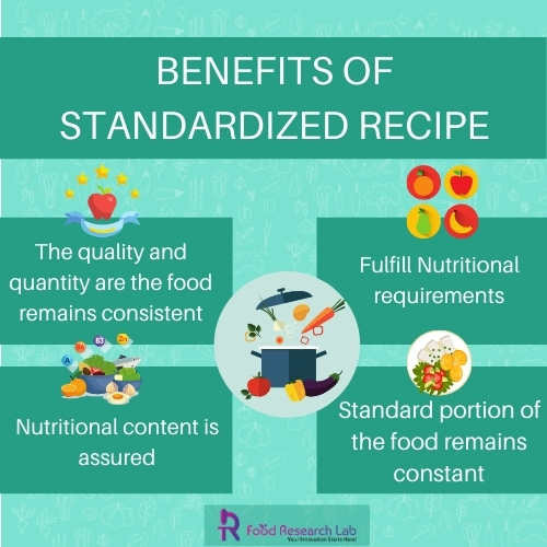 Explain the Benefits of standardized recipes and nutritional testing-FRL