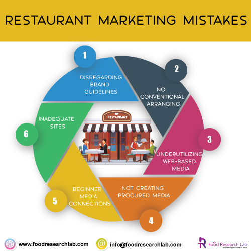 Common Restaurant Marketing Mistakes-FRL