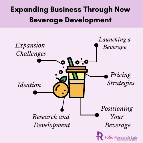 Expanding Business Through New Beverage Development