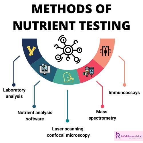 methods-of-nutrient-testing