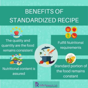 Explain the Benefits of standardized recipes and nutritional testing ...