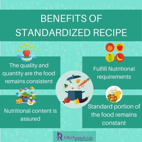 Benefits of standardized recipe development