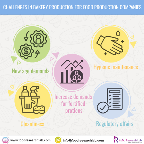 Challanges in bakery production for food production compaines