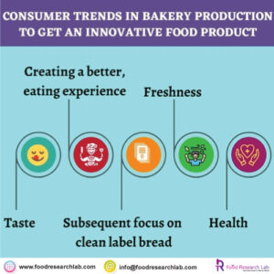 Food Research Lab | Consumer trends in Bakery Production to get an ...