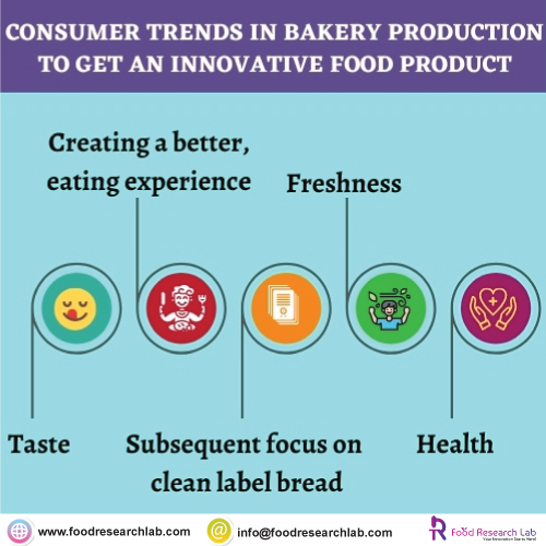 Consumer trends in bakery production to get an innovative food product