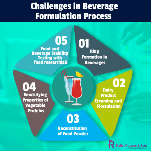 challenges-in-beverage-Formulation-Process