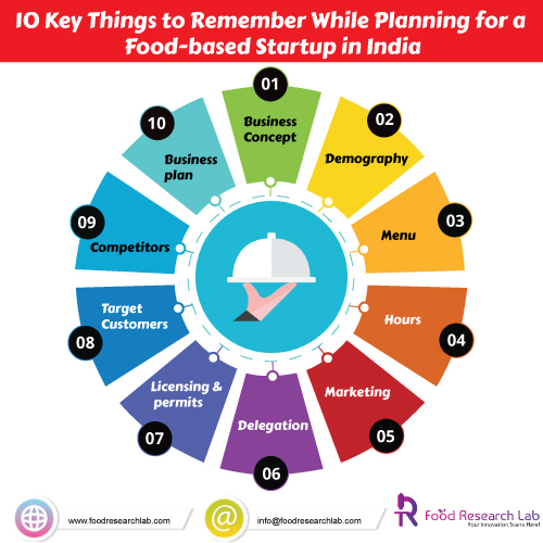 planning-for-a-food-based-startup-in-india-10-key-things-to-remember