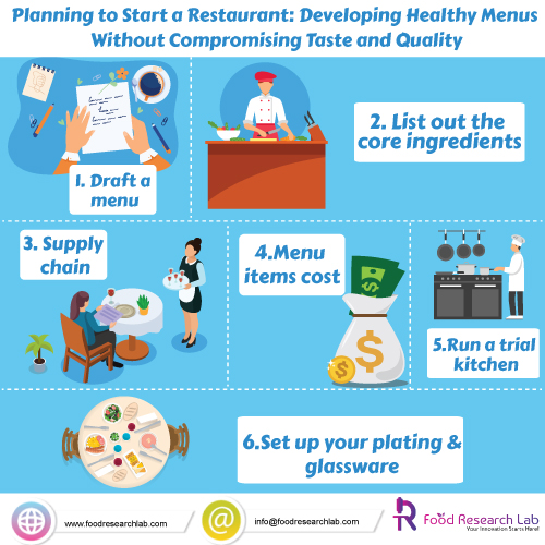 planning-to-start-a-restaurant-developing-healthy-menus-for-your-restaurant-without-compromising-taste-and-quality