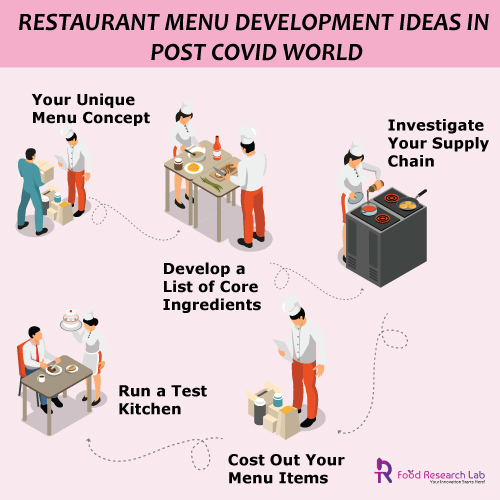 restaurant-menu