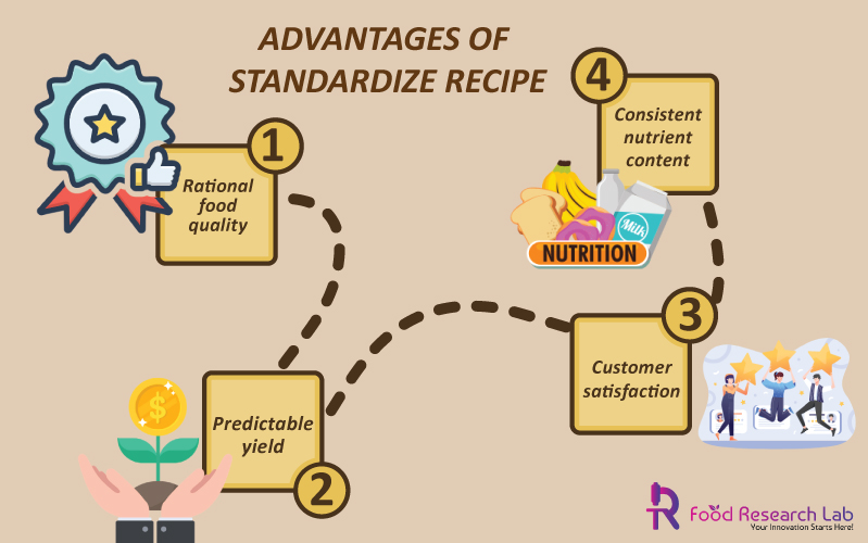 standardize recipes provides many advantages
