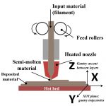 Innovations in Extrusion cooking for food product development – Food ...