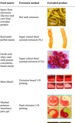 Starch-modified-extruded-products