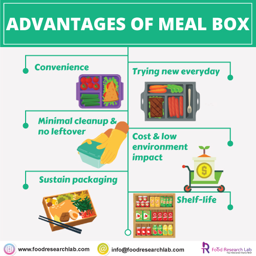 advantages-of-meal-box