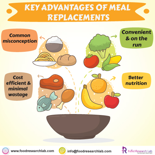 key-advantages-of-meal-replacements