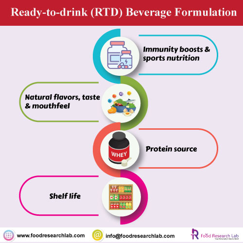 RTD-Beverage-formulation