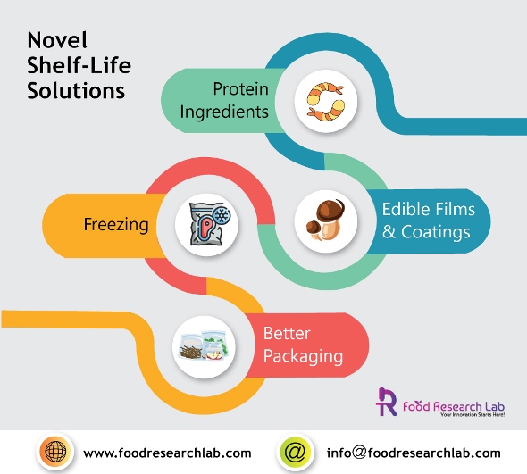 novel shelf life solutions