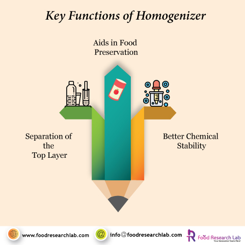 How-important-are-homogenizers