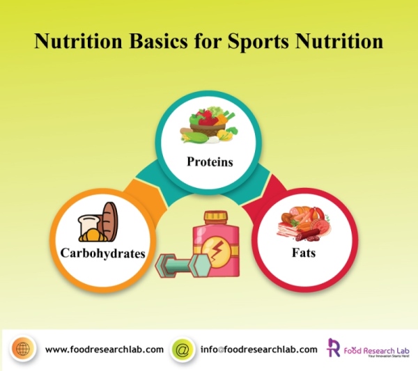Nutrition-Basics-for-Sports-Nutrition