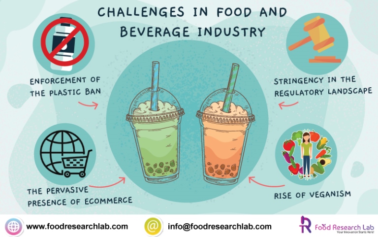 Challanges in Food and Beverage Industry