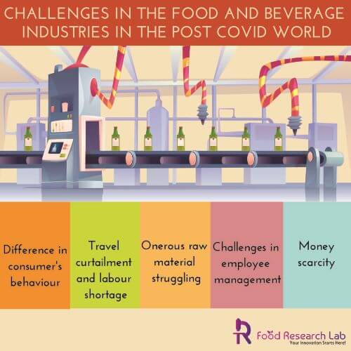 Challenges-for-the-food-and-beverages-industries-in-the-post-COVID-world