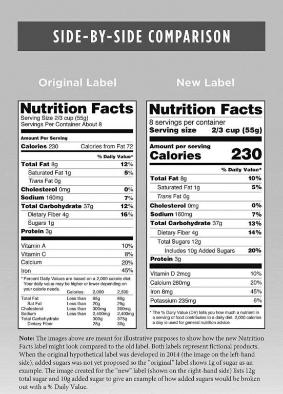 Nutritional-facts-label
