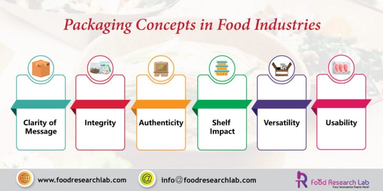 Packaging-concepts-food-industries