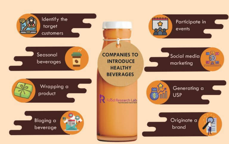 companies-to-introduce-healthy-beverages