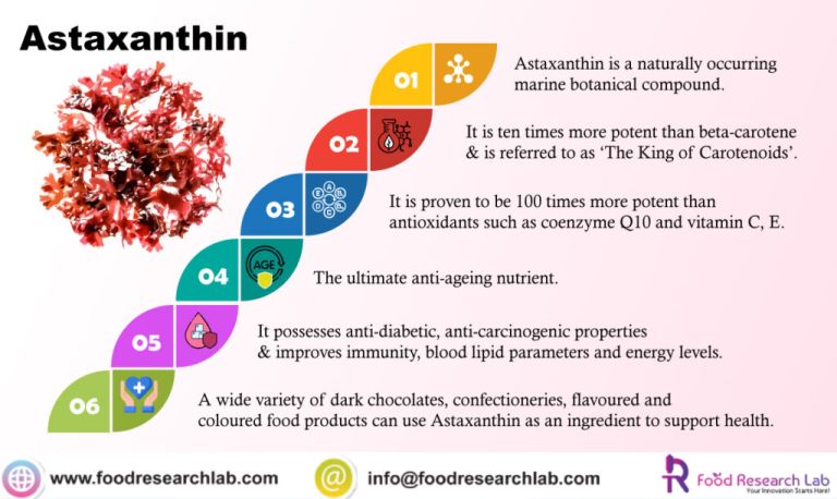 Astaxanthin anti-aging properties