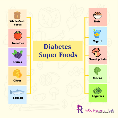 Functional Foods For People With Diabetes