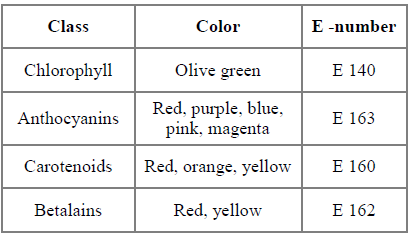 The use of natural colours and colouring foods in plant-based food