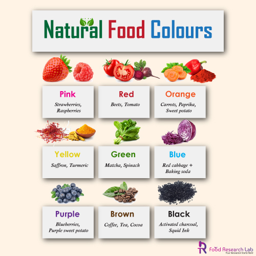 Food Research Lab | Natural Food colour used in Food and Beverage product development