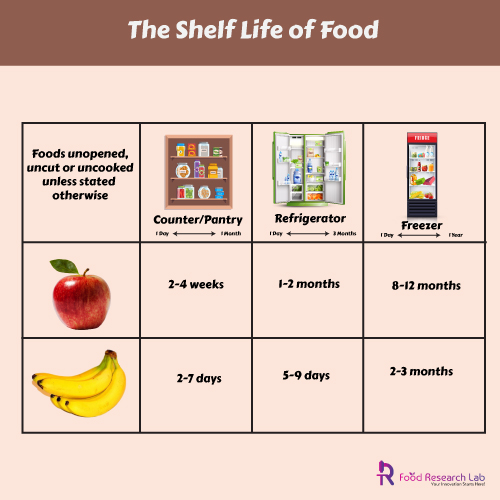shelf-life-enhancements-of-food-and-beverage-products