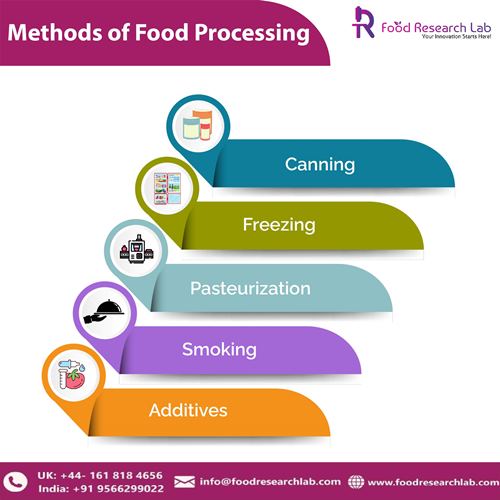 Methods Of Food Processing Guires Food Research Lab