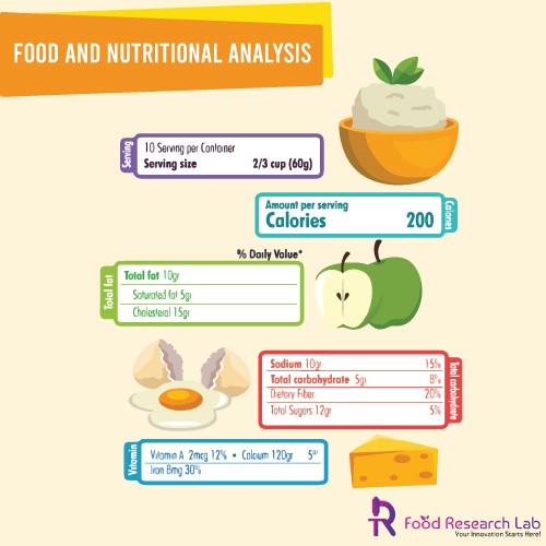 Food and Nutritional Analysis-FRL