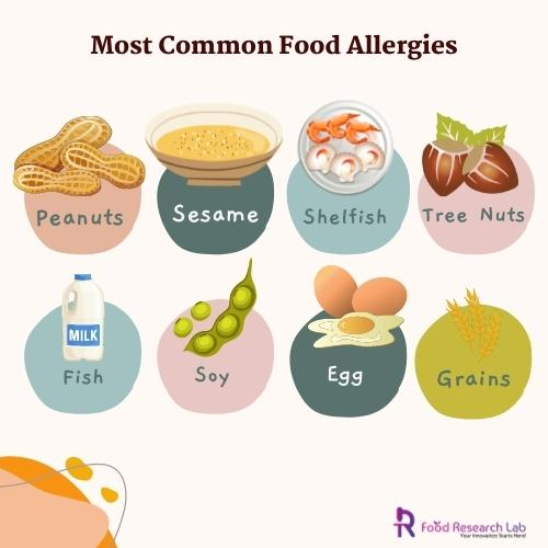 Most Common Food Allergies - Guires Food Research Lab