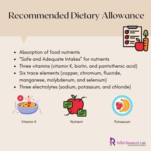 Recommended Daily Allowance Guires Food Research Lab