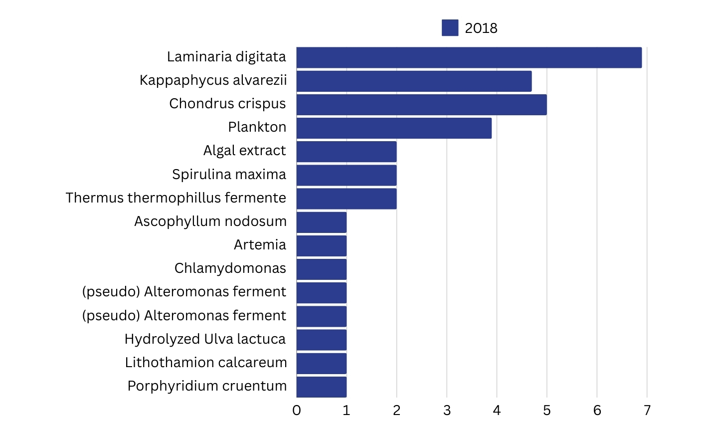 Occurrence of marine ingredients in anti-aging cosmetics commercialized in the Portuguese market