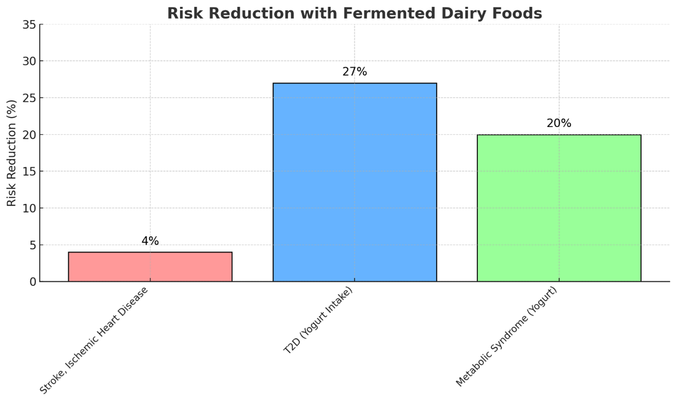 Risk Reduction