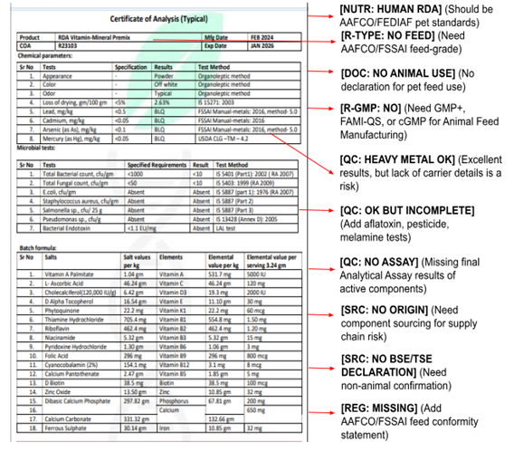 COA Analysis